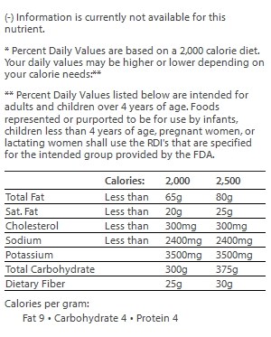 nutrition