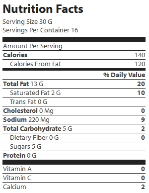 nutrition