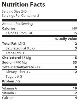 nutrition