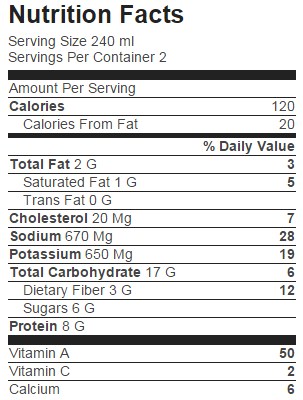 nutrition