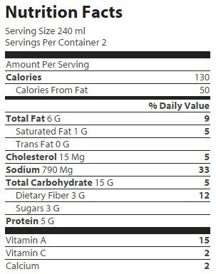nutrition