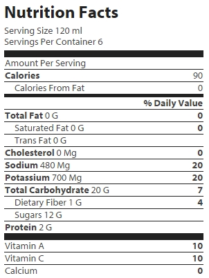 nutrition