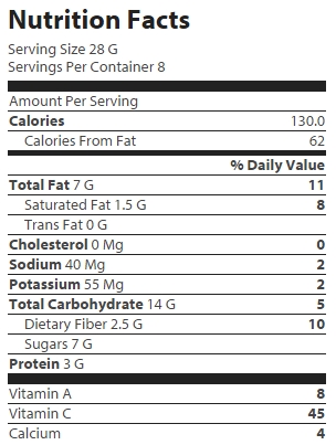 nutrition