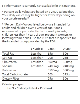 nutrition