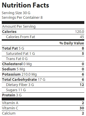 nutrition