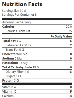 nutrition