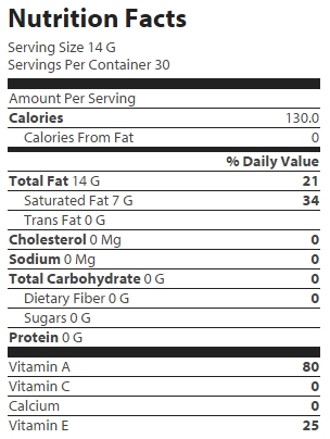 nutrition