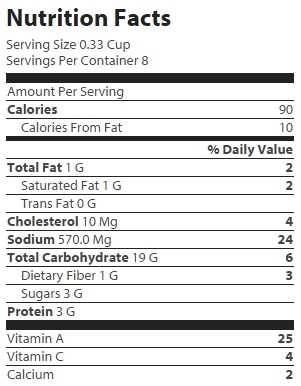 nutrition