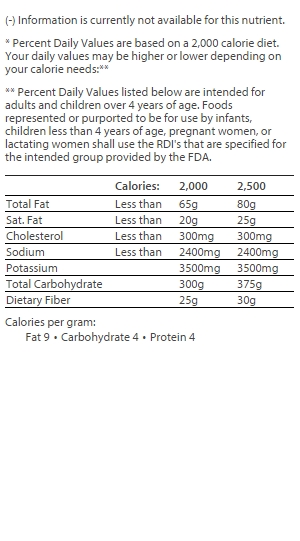 nutrition