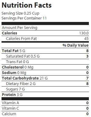 nutrition