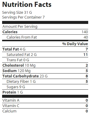 nutrition