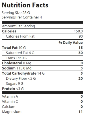 nutrition