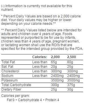 nutrition