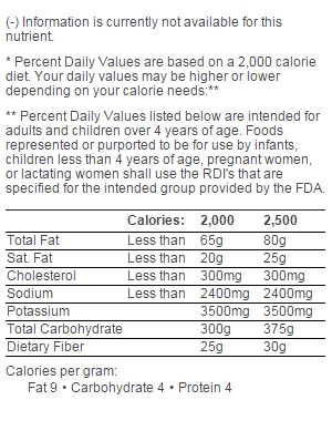 nutrition