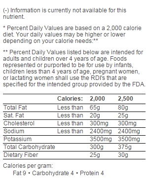 nutrition