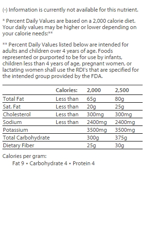 nutrition