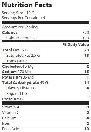 nutrition