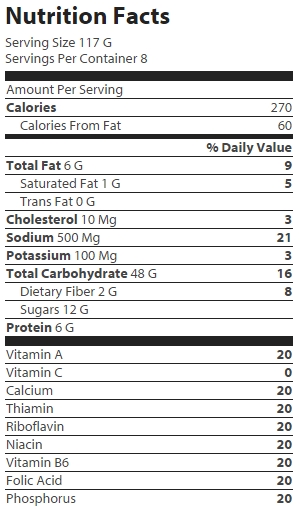 nutrition