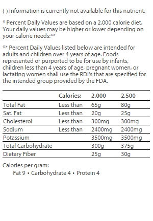 nutrition