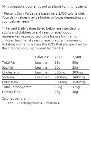 nutrition