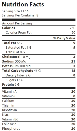 nutrition