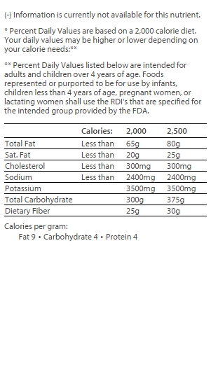 nutrition