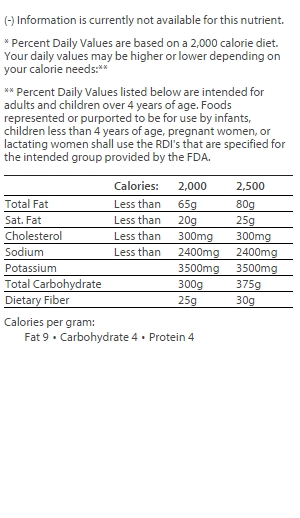 nutrition