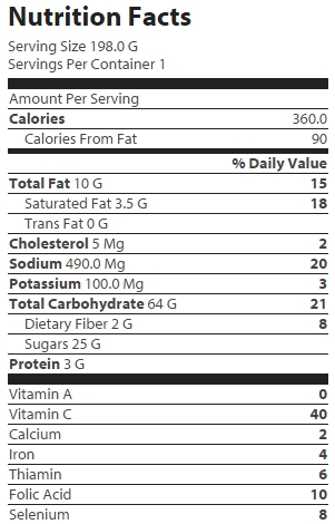 nutrition