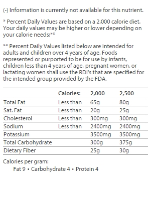 nutrition