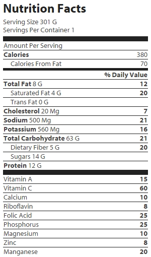 nutrition