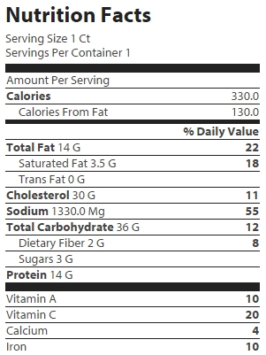 nutrition