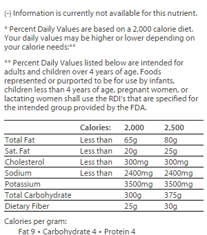 nutrition