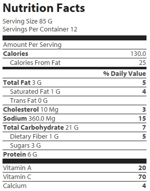 nutrition