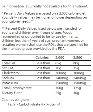 nutrition