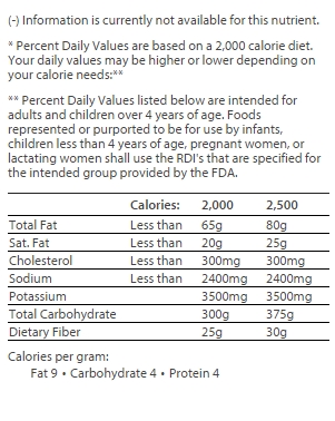 nutrition