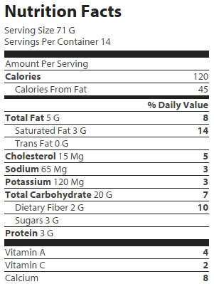 nutrition