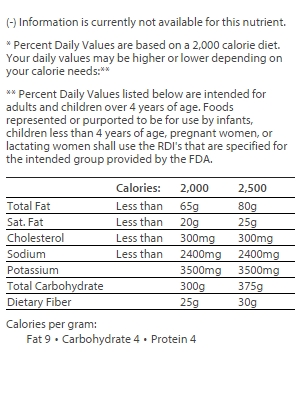 nutrition