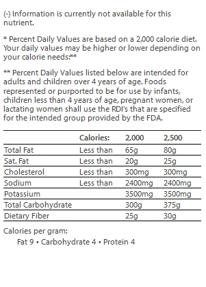 nutrition