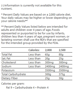 nutrition