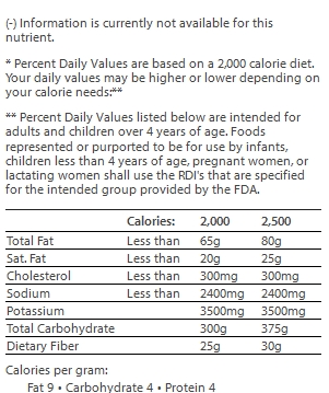 nutrition