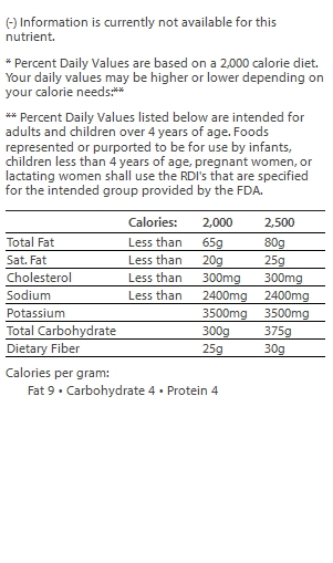 nutrition