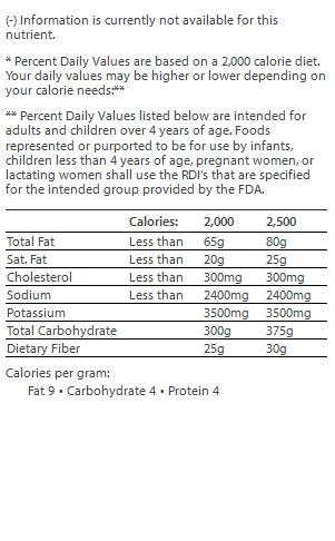 nutrition