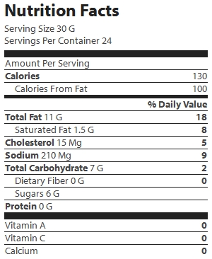nutrition