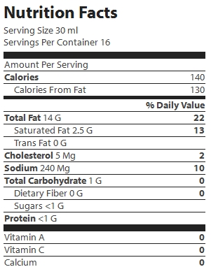 nutrition