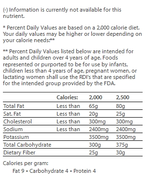 nutrition