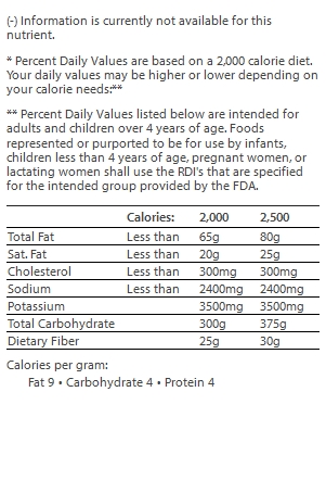 nutrition