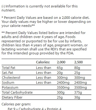 nutrition