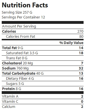 nutrition