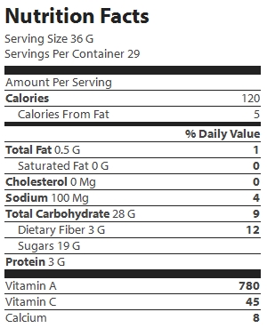 nutrition