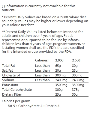 nutrition